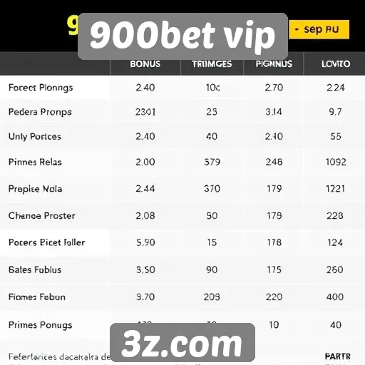 Comparativo de bônus entre 900bet vip e concorrentes